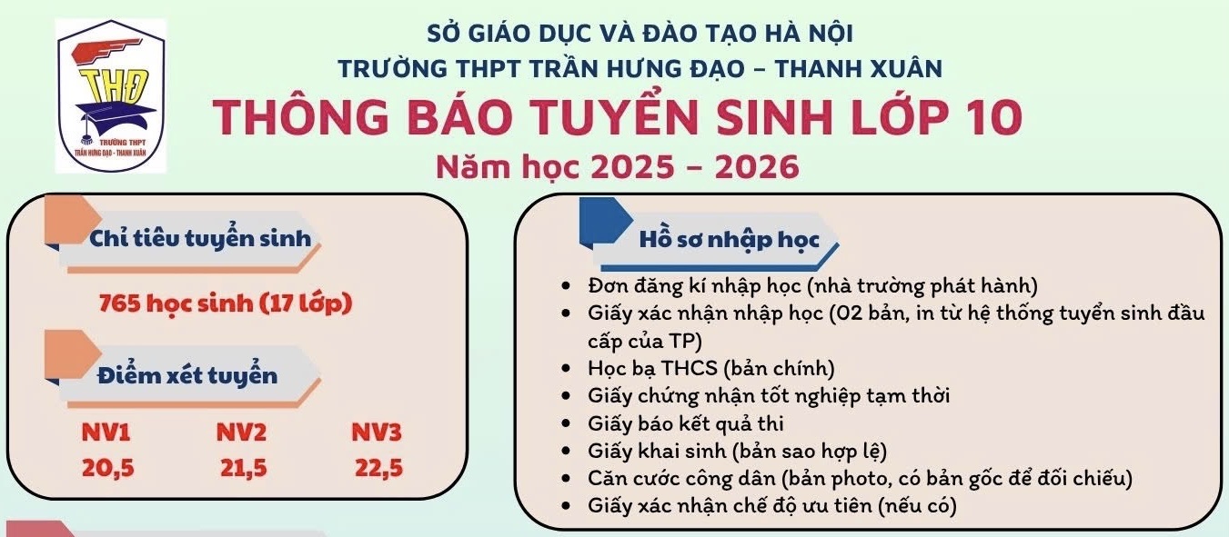 Xem anh dung kich thuoc